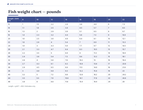 Preview of Printable Fish Weight Chart
